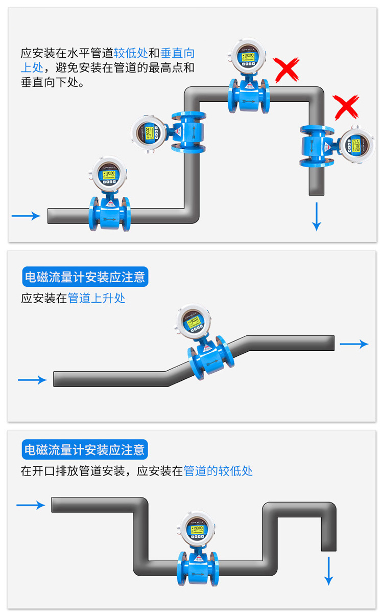 藥水流量計(jì)正確安裝方式圖