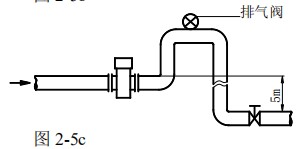 空調(diào)水流量計(jì)安裝方式圖三