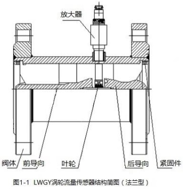 蒸餾水流量計(jì)法蘭型結(jié)構(gòu)圖