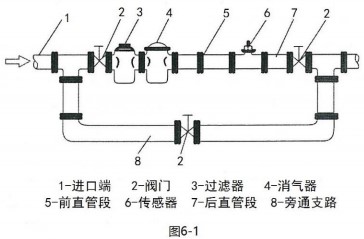 蒸餾水流量計(jì)安裝布置圖