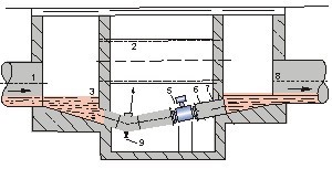 水計量表井內(nèi)安裝方式圖