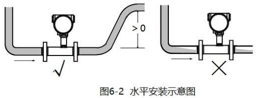 純化水流量計水平安裝示意圖