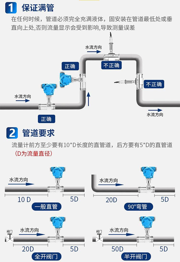 渦輪水流量計正確安裝位置圖