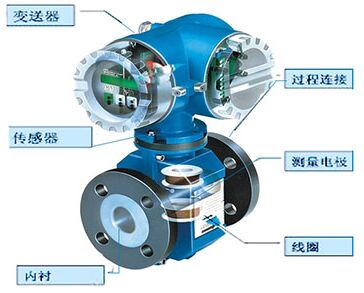 dn80泥漿流量計(jì)結(jié)構(gòu)圖