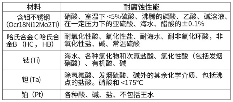 礦漿計(jì)量表電*材料選型表