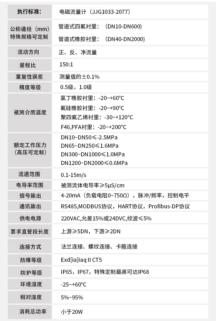 dn125污水流量計技術參數對照表