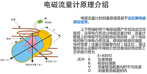 分體式污水流量計工作原理圖