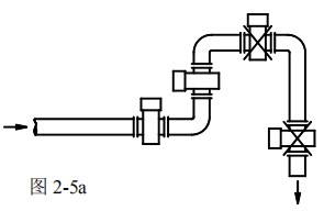 電磁管道流量計(jì)安裝方式圖一