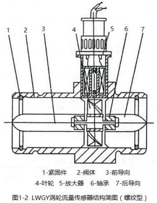 甲醇用流量計螺紋型結(jié)構(gòu)圖