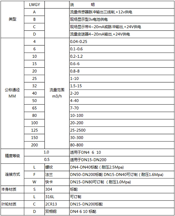 甲醇用流量計規(guī)格型號選型表