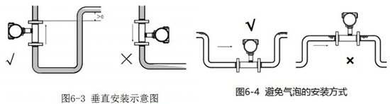 甲醇用流量計垂直安裝示意圖