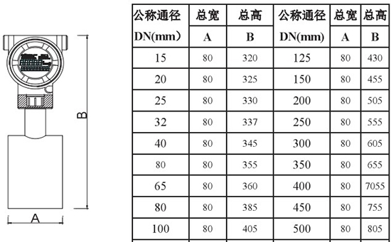 液氮流量計(jì)外形尺寸對照表二