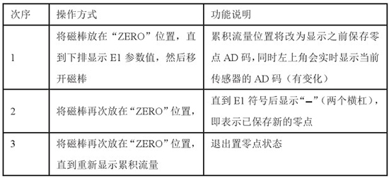 液氮流量計(jì)置零對照表