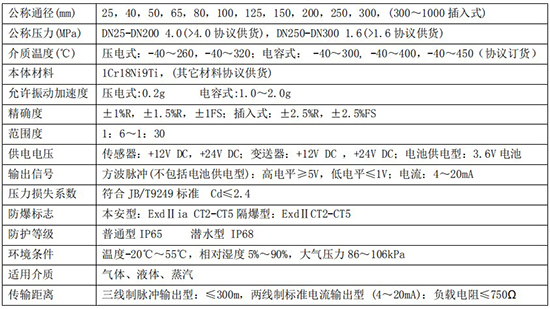 氟利昂管道流量計(jì)技術(shù)參數(shù)對(duì)照表