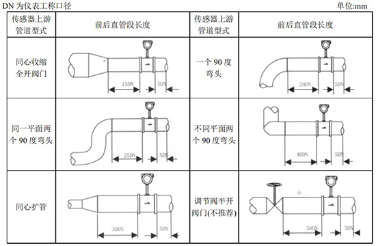 氟利昂管道流量計(jì)直管段安裝要求圖