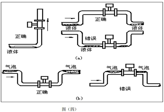 氟利昂管道流量計(jì)在管線低處安裝示意圖