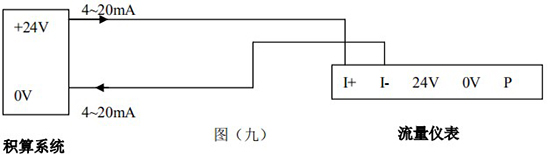 氟利昂管道流量計(jì)4-20mA兩線制接線圖