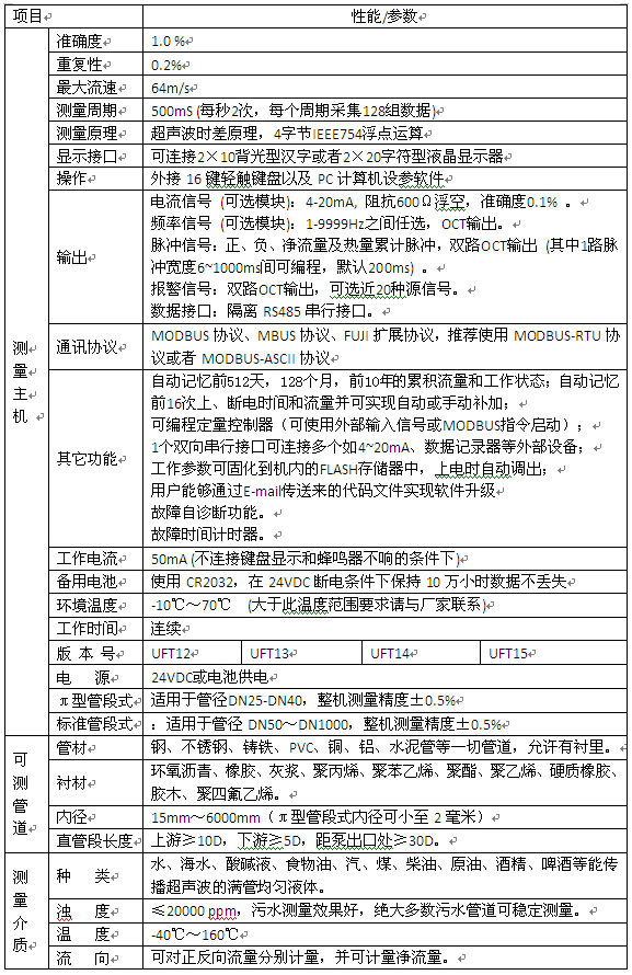 小口徑超聲波流量計規(guī)格選型表