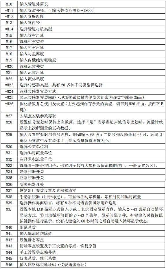 超聲波流量計(jì)菜單對(duì)照表二