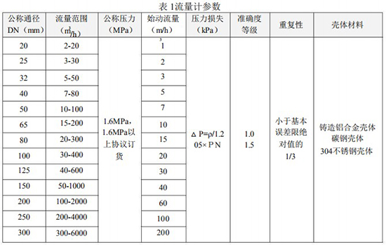 氣體渦輪流量計技術(shù)參數(shù)表