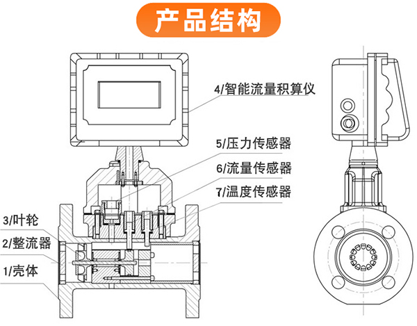 防爆氣體渦輪流量計結(jié)構(gòu)圖