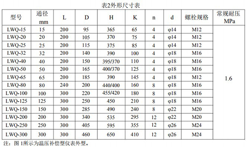 防爆氣體渦輪流量計外形尺寸對照表