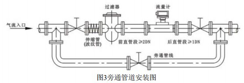 防爆氣體渦輪流量計安裝示意圖