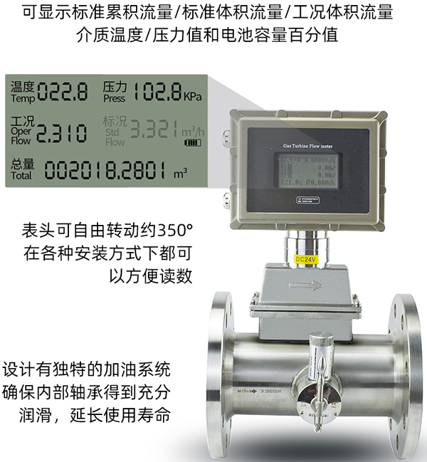 防爆氣體渦輪流量計液晶顯示功能圖