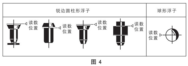 塑料浮子流量計正確讀數(shù)示意圖