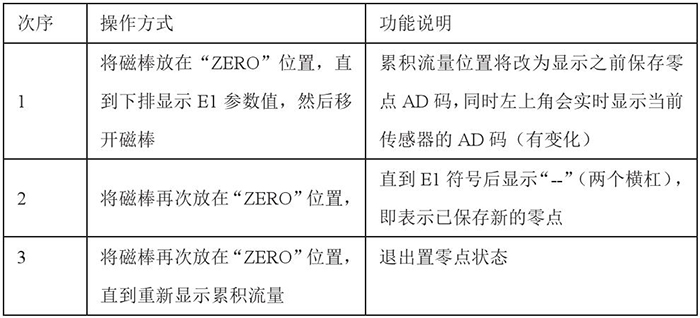 靶式流量計設(shè)置零點操作功能說明圖