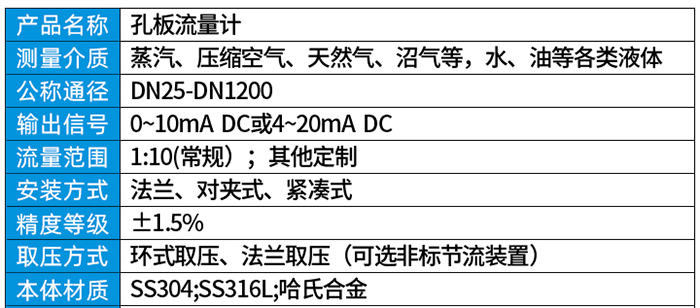 蒸汽差壓流量計技術(shù)參數(shù)對照表