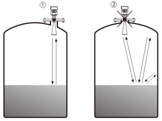 高頻雷達液位計儲罐錯誤安裝示意圖