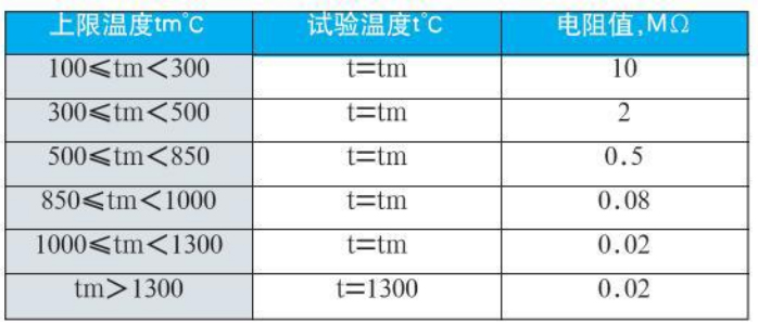 直角式熱電偶絕緣電阻對(duì)照表