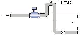 自來(lái)水流量計(jì)正確安裝方式圖四