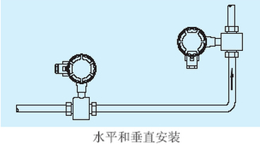 供水流量計水平與垂直安裝圖