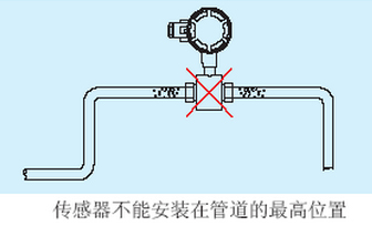 供水流量計不能安裝管道*高處示意圖