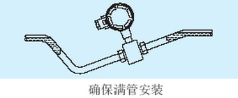 消防水流量計(jì)滿管正確安裝圖