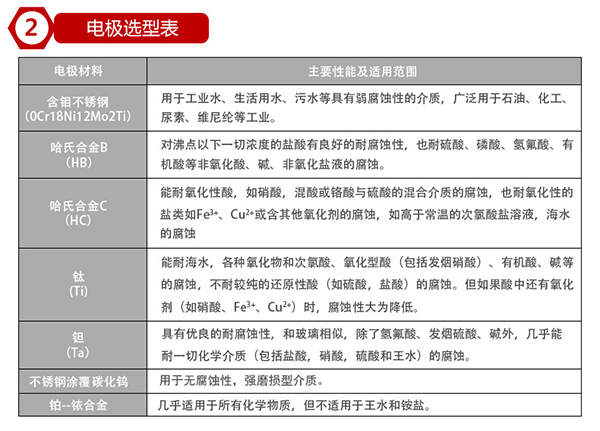 軟化水流量計電*材料選型表