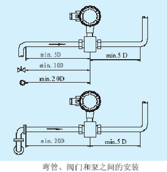 污水計(jì)量表彎管閥門和泵之間的安裝圖