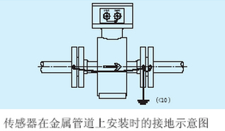 污水計(jì)量表安裝接地示意圖