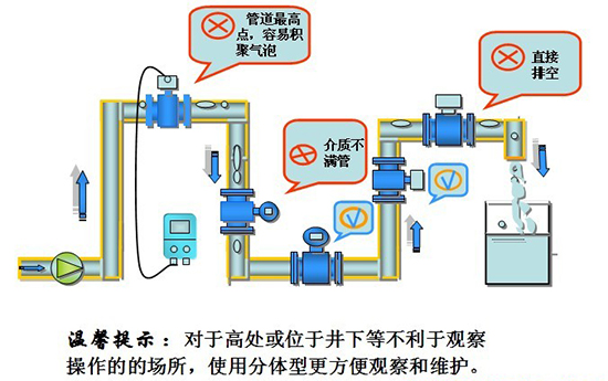 dn50電磁流量計安裝注意事項