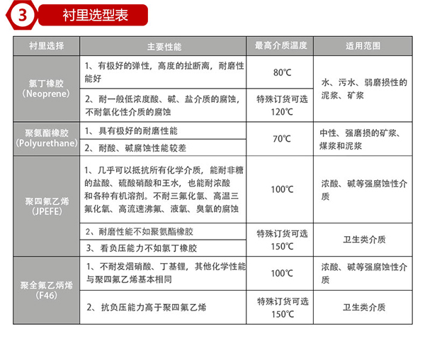 鹽水流量計(jì)襯里材料選型表