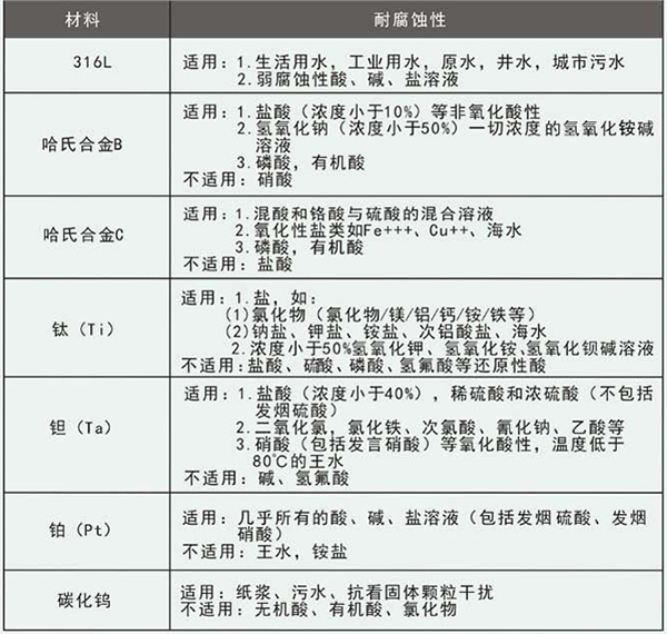 遠(yuǎn)傳電磁流量計電*材料選型表