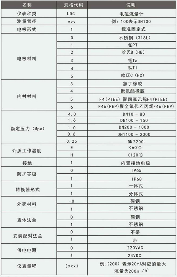 井下電磁流量計規(guī)格選型表