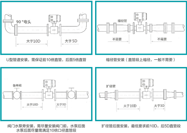 印染污水流量計(jì)正確安裝位置圖