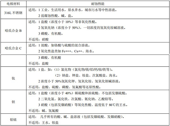 電磁式流量計(jì)電*材料對(duì)照表