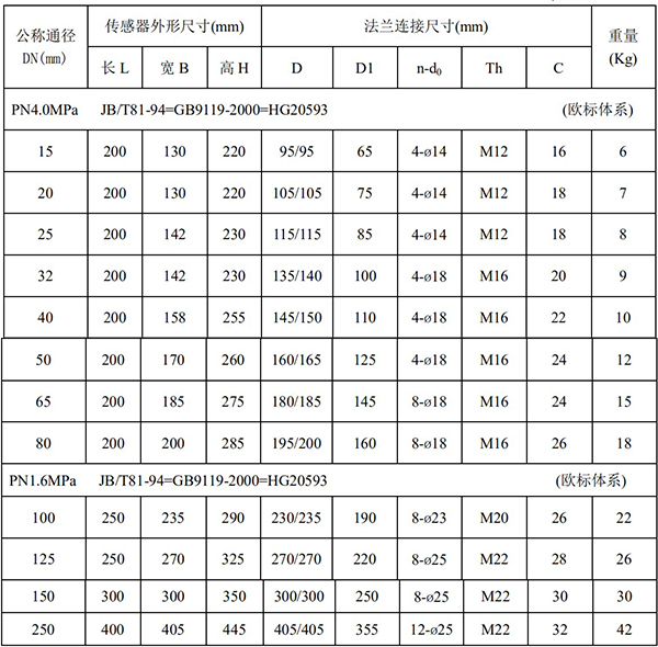 電磁式流量計(jì)尺寸對(duì)照表一