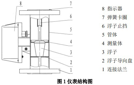 防腐型金屬管浮子流量計結(jié)構(gòu)圖