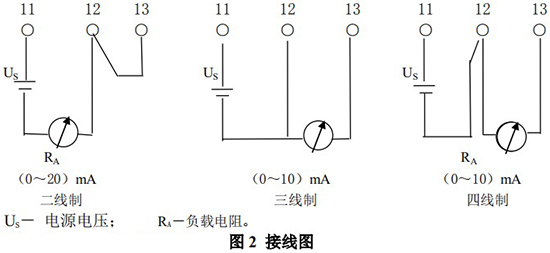 防腐型金屬管浮子流量計接線圖