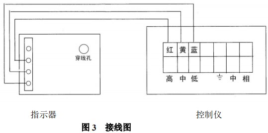 防腐型金屬管浮子流量計限位報警開關(guān)接線圖